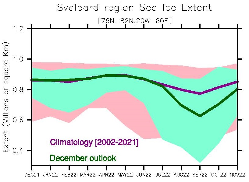 sea ice extent prediction